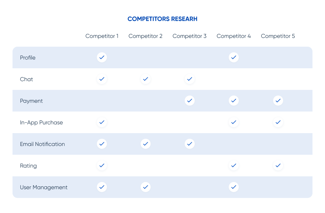 competitors