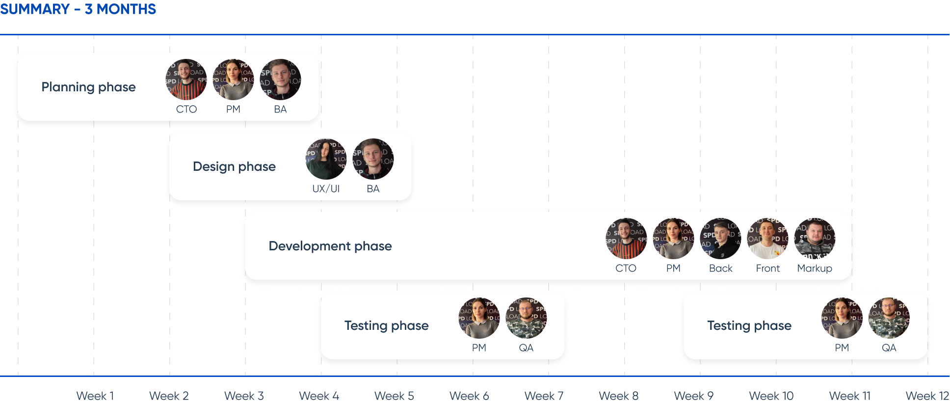 timeline