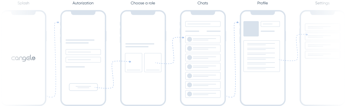 ux-design