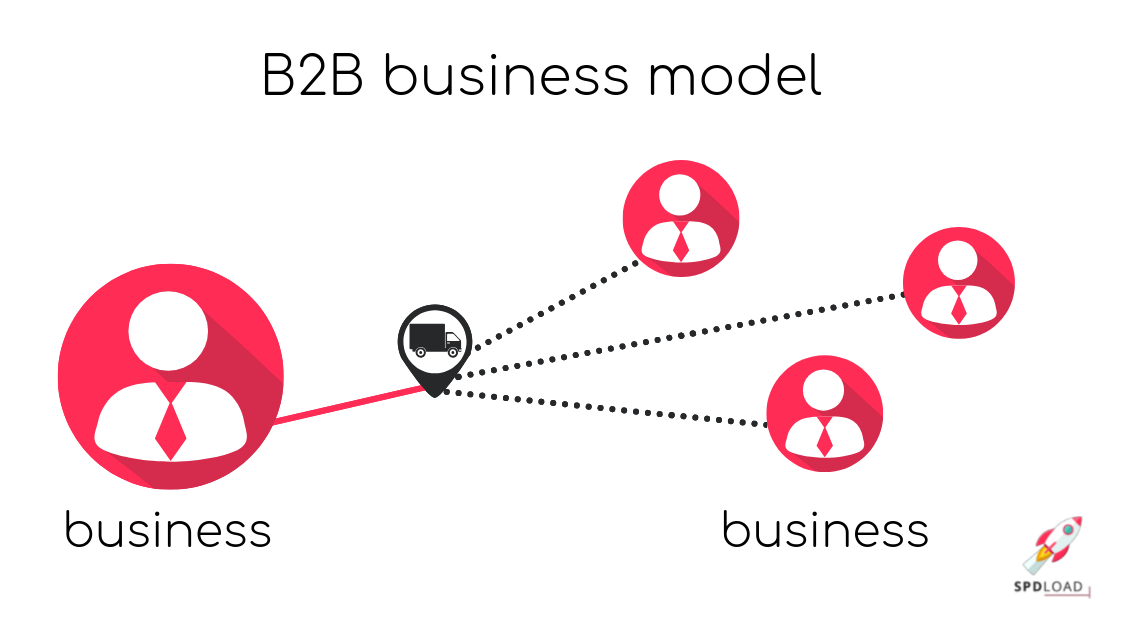 What is B2B & B2C business model