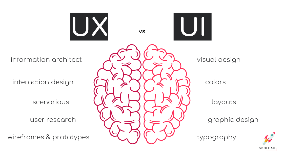 what-is-the-difference-between-ui-and-ux-design