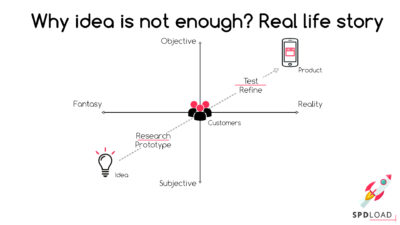 The Digital Products Development: Why Idea Is Not Enough? Real Life Story