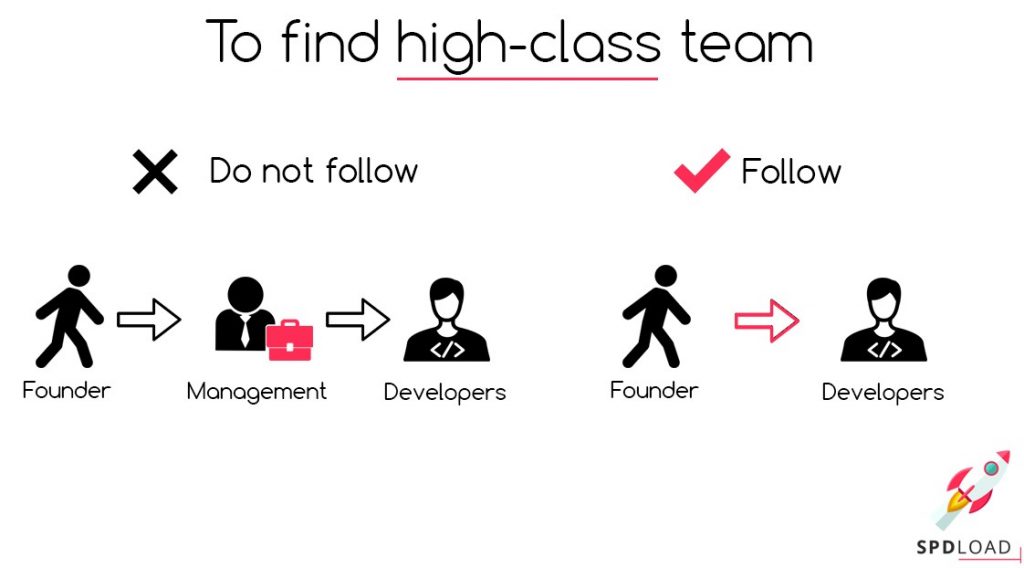 Steps to find high-class team 