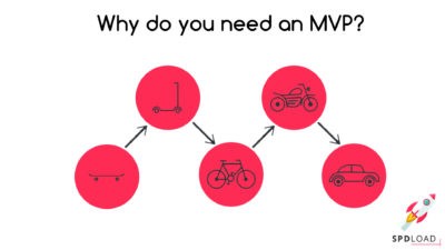 What Is a Minimum Viable Product and Why Does Your Startup Need One?