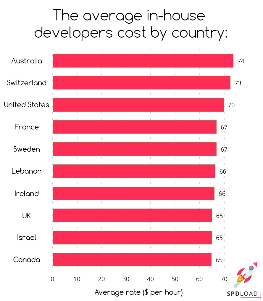 How Much Does It Cost to Build an MVP in 2024