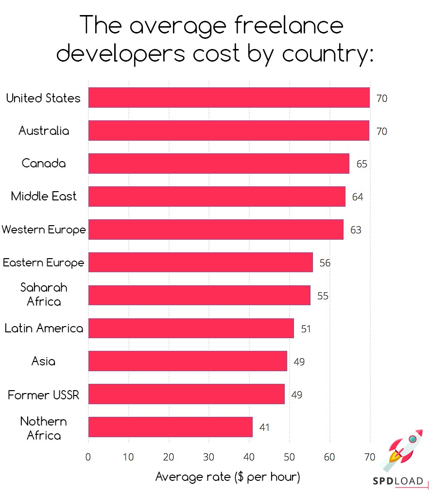 How much does it cost to build an MVP? 4 options to fit a budget ...