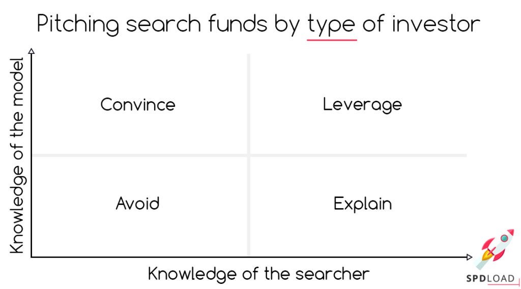 Pitching search funds by type of investor