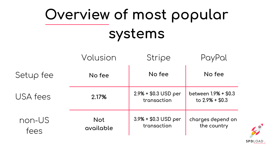 Overview of most popular payment systems