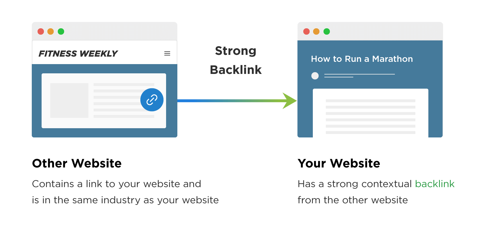 Google Web Site Ranking