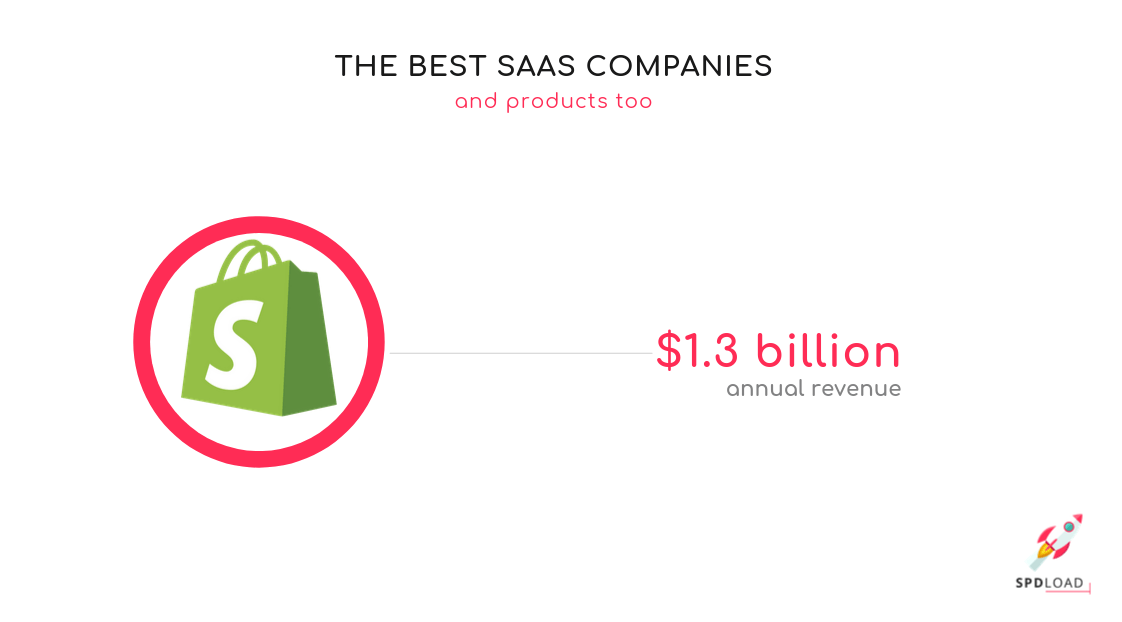 shopify's annual revenue - $.3 billion