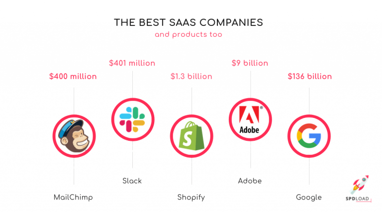 What Is SaaS Product? – Ultimate Guide & Examples