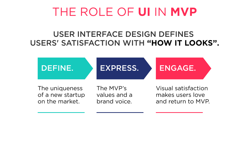 The User Interface defines many important things in mvp design