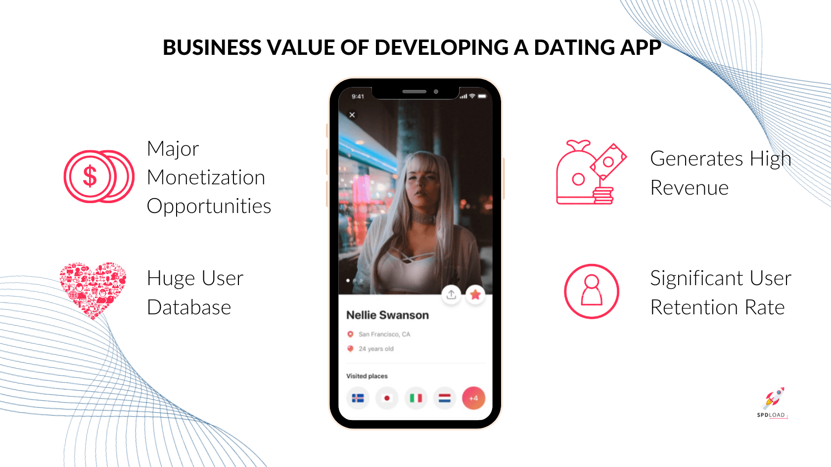 Business value of developing a dating app