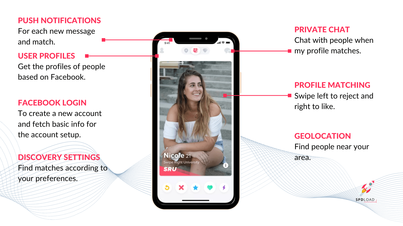 Explained connections tinder common Single Mixed