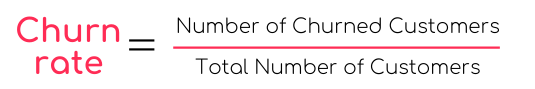 Image of formula for calculating the churn rate