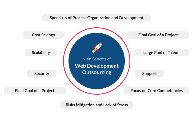 Main Benefits of Web Outsourcing