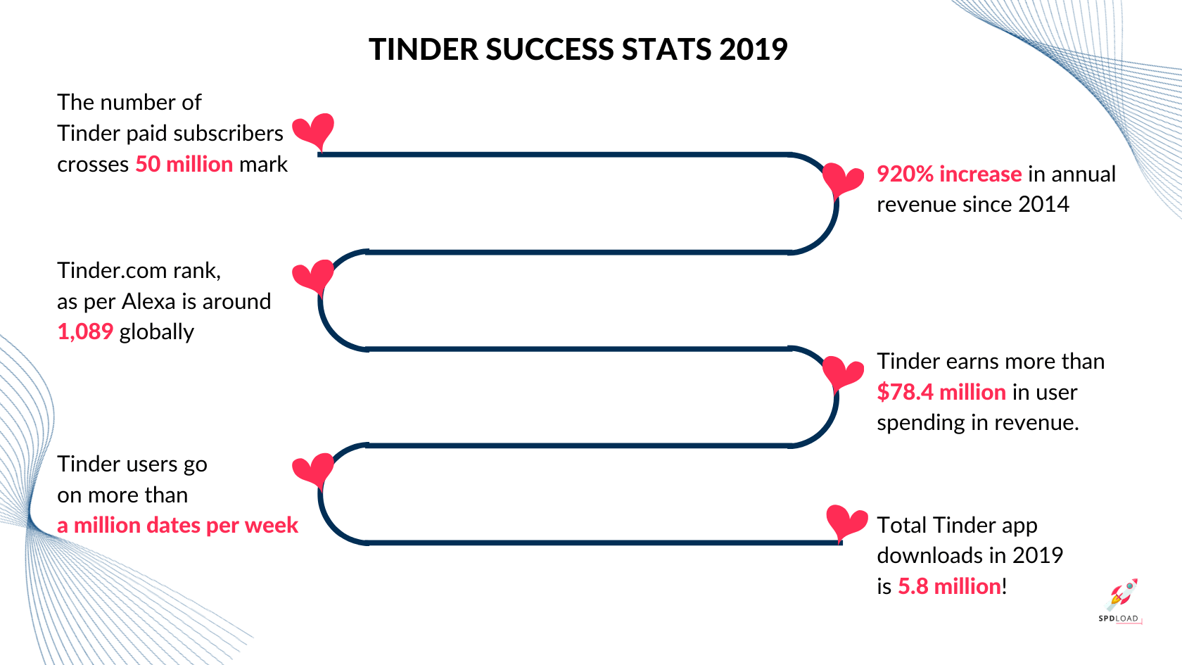 Tinder success stats 2019