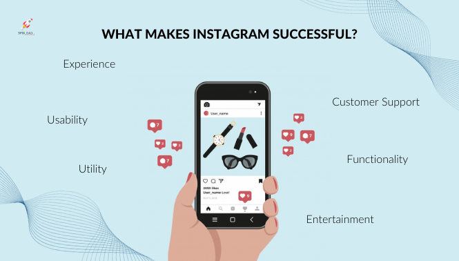 The picture shows the success factors for Instagram development