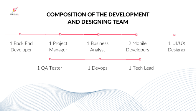 The picture shows the steps of the development and design team