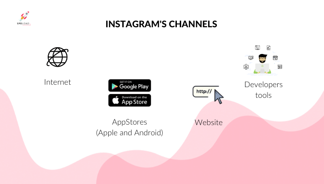 The picture shows Instagram channels