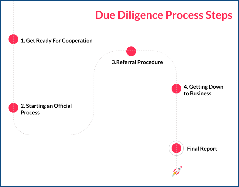 The picture shows the stages of the due diligence process