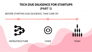 Technical Due Diligence: Guide, Examples, And Checklist