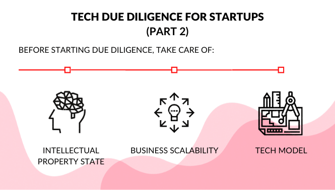 Technical Due Diligence For Startups: Do's And Don'ts To Raise Funds