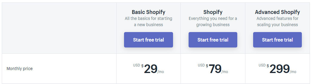 SaaS Pricing Model in a Nutshell