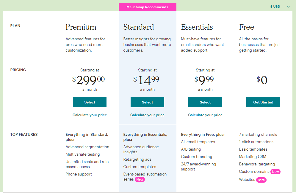 SaaS Pricing Model in a Nutshell