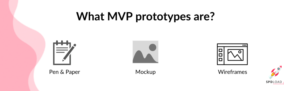 The picture shows types of MVP prototypes