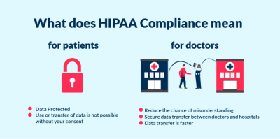 HIPAA Compliant App Development: Ultimate Guide for 2024