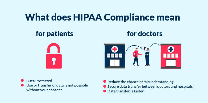 HIPAA Compliant App Development: Ultimate Guide for 2024