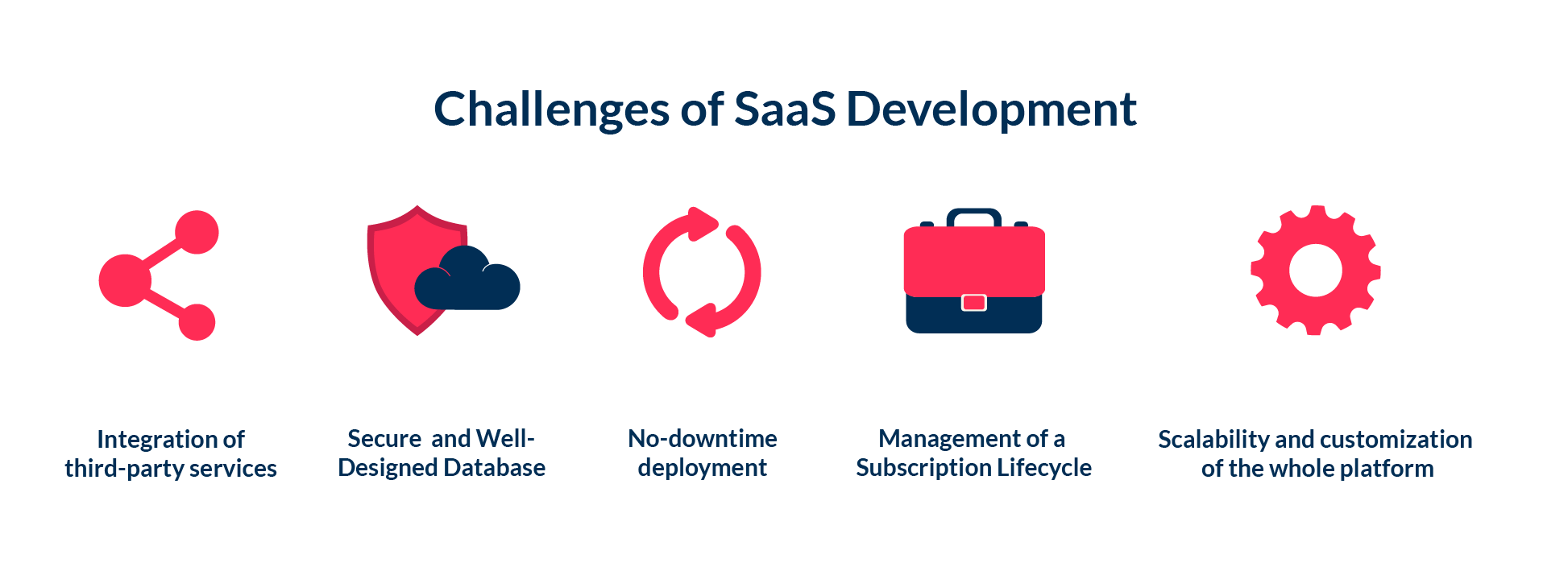 SaaS Development InDepth Guide for Founders [and Beyond]  SpdLoad