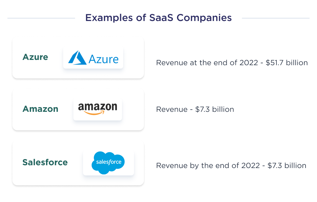 The illustration describes some saas product development companies that have proven themselves by key revenue indicators