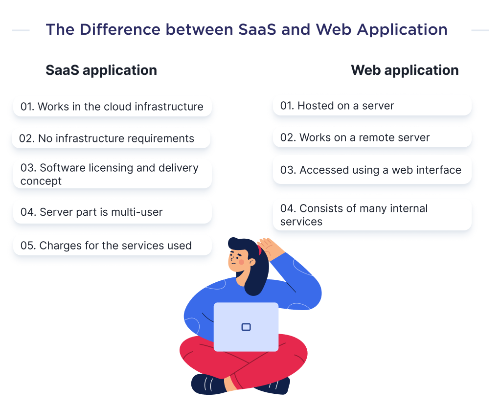 The illustration shows the main distinguishing factors between SaaS and web application development process