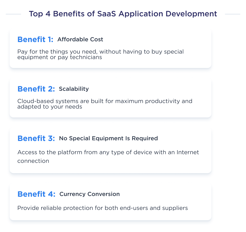 Illustration shows four main advantages of SaaS application development