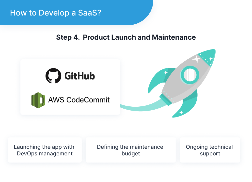 The illustration shows key points of the next to last stage of SaaS website development, which means launching the product and maintenance