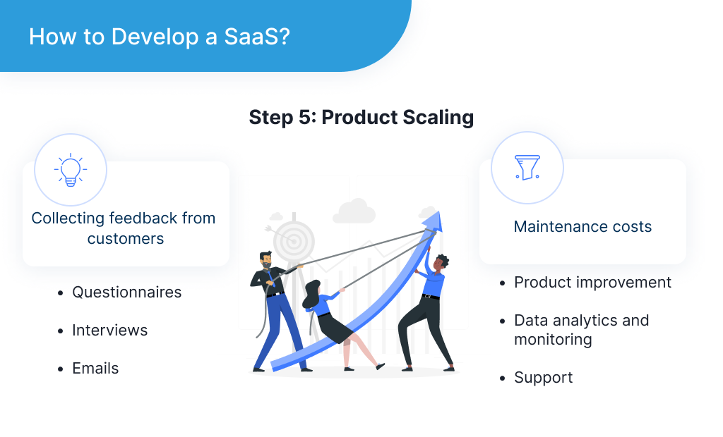 The illustration describes scaling the product, which is the final step in SaaS application development platform