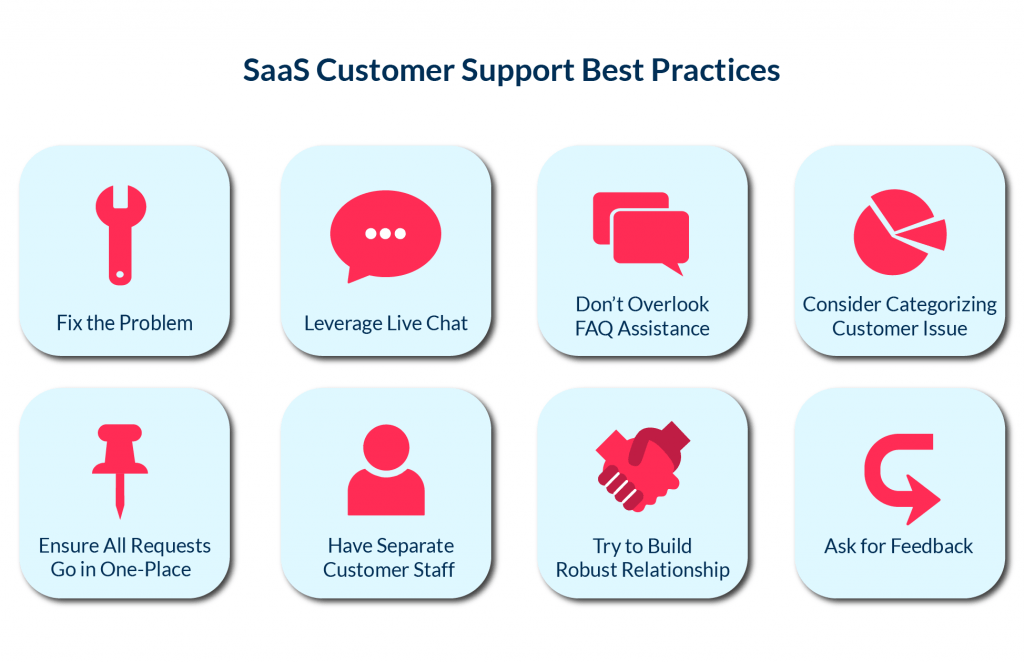SaaS Customer Support 101: Examples & Best Practices
