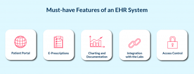 How To Build An EHR System [Full Guide Based On Our Experience]- SpdLoad