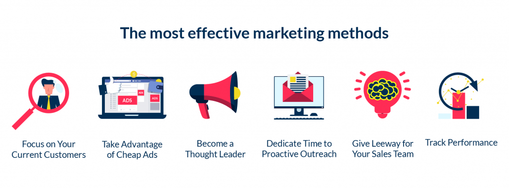 The picture shows the most effective marketing methods