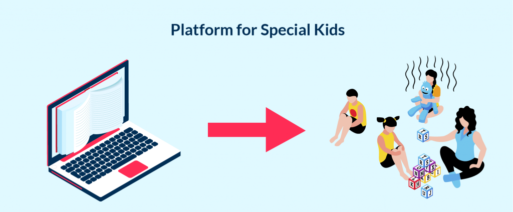 One of ideas to start education business online is to build platform for special kids