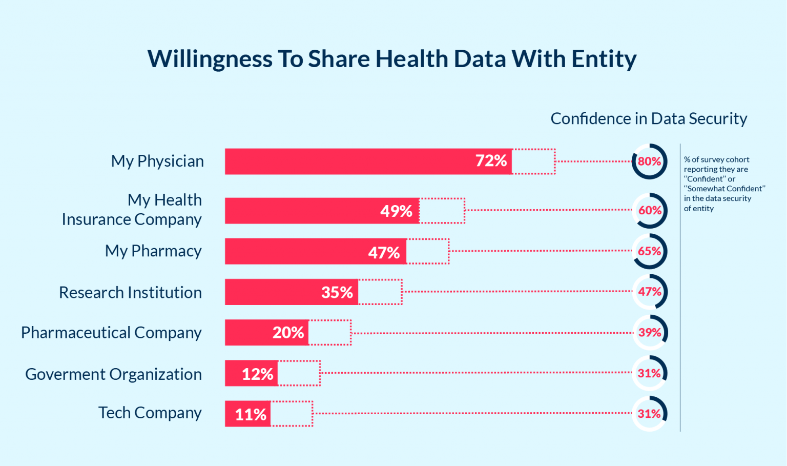 10 Best HIPAA-Compliant Text Messaging Apps (2024)