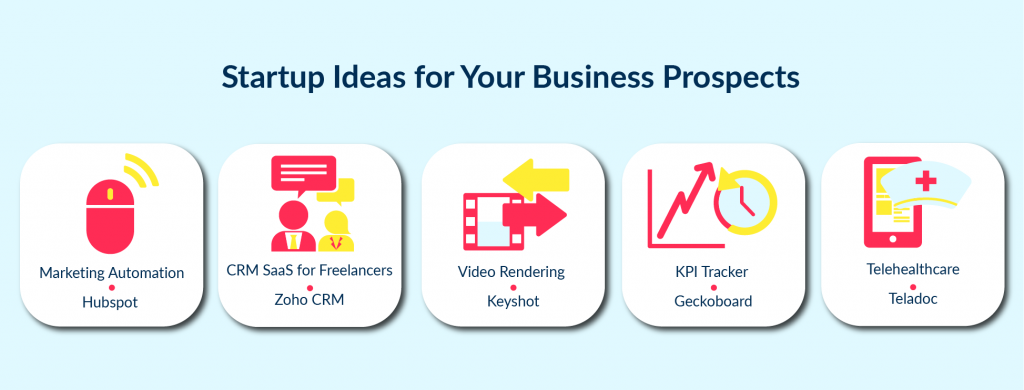 There are plenty different industries to find idea for profitable business in SaaS..