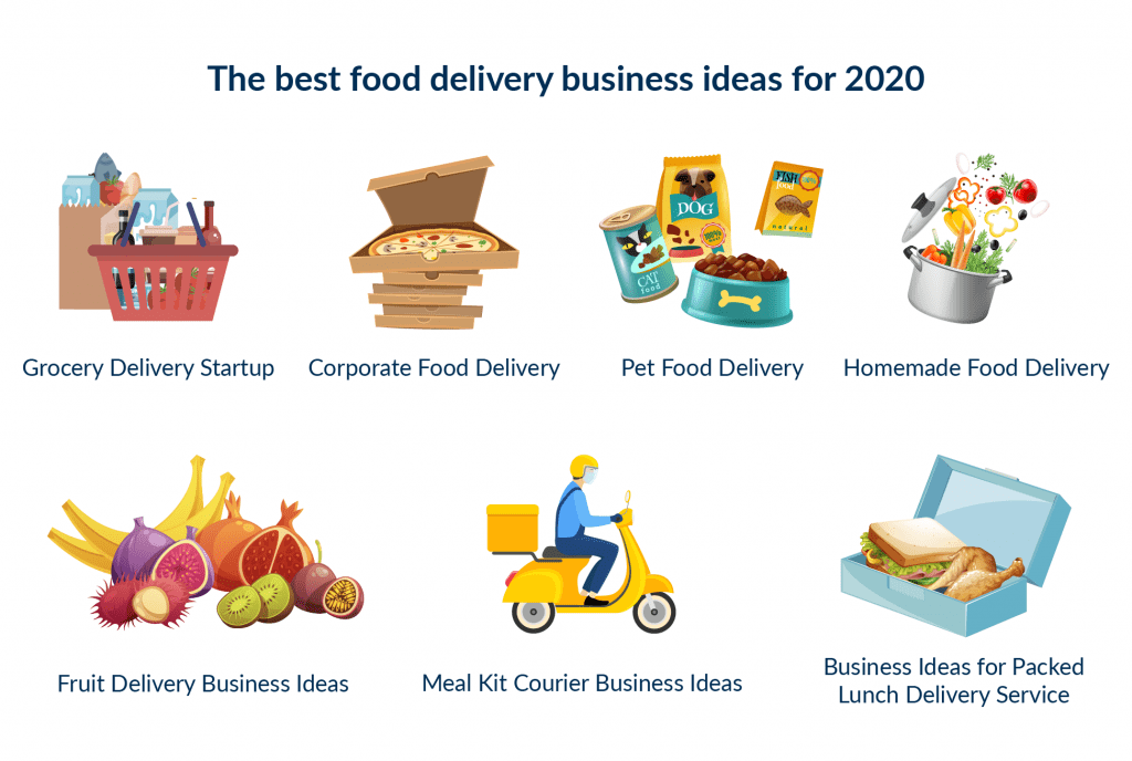 How to Start a Food Delivery Business