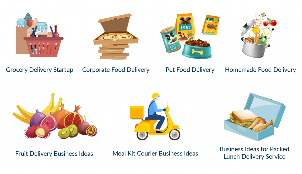 SpdLoad prepared the list of 7 best delivery service business ideas in food industry.