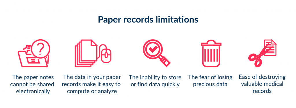 Optimization of ineffective paper work is the main reason to check EMR benefits