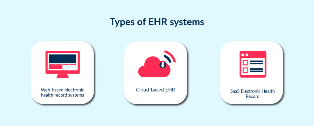 The selection of EHR vendors based on 3 soft models
