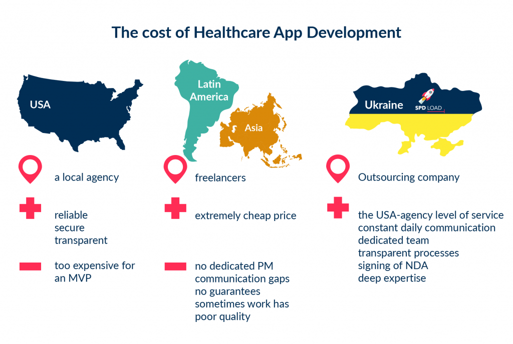 This is a diagram showing the pros and cons of the different teams you can start developing a medical app for doctors or a patient health app with.