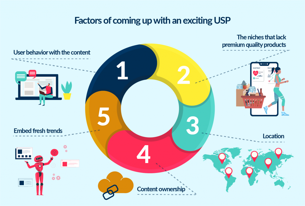 The USP is a key factor on how to start an online video streaming business